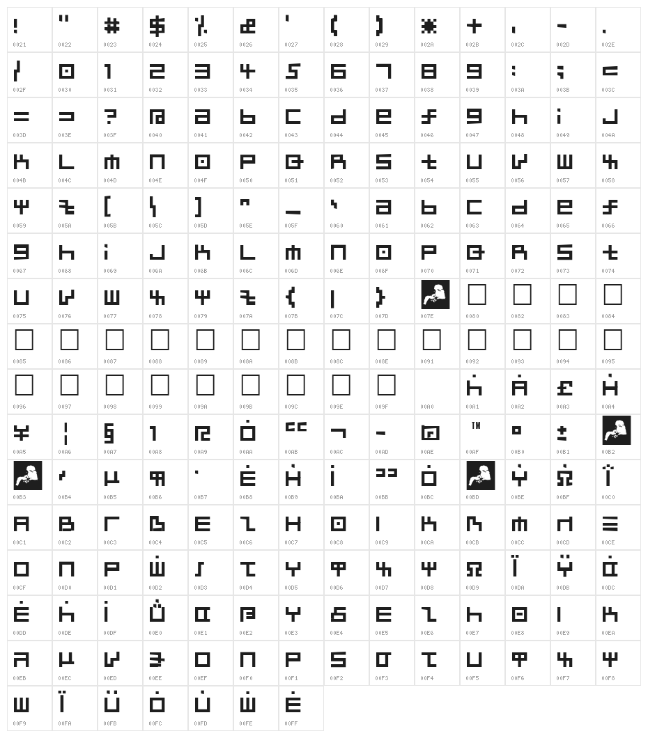 Aka-AcidGR-Kairee Character Map