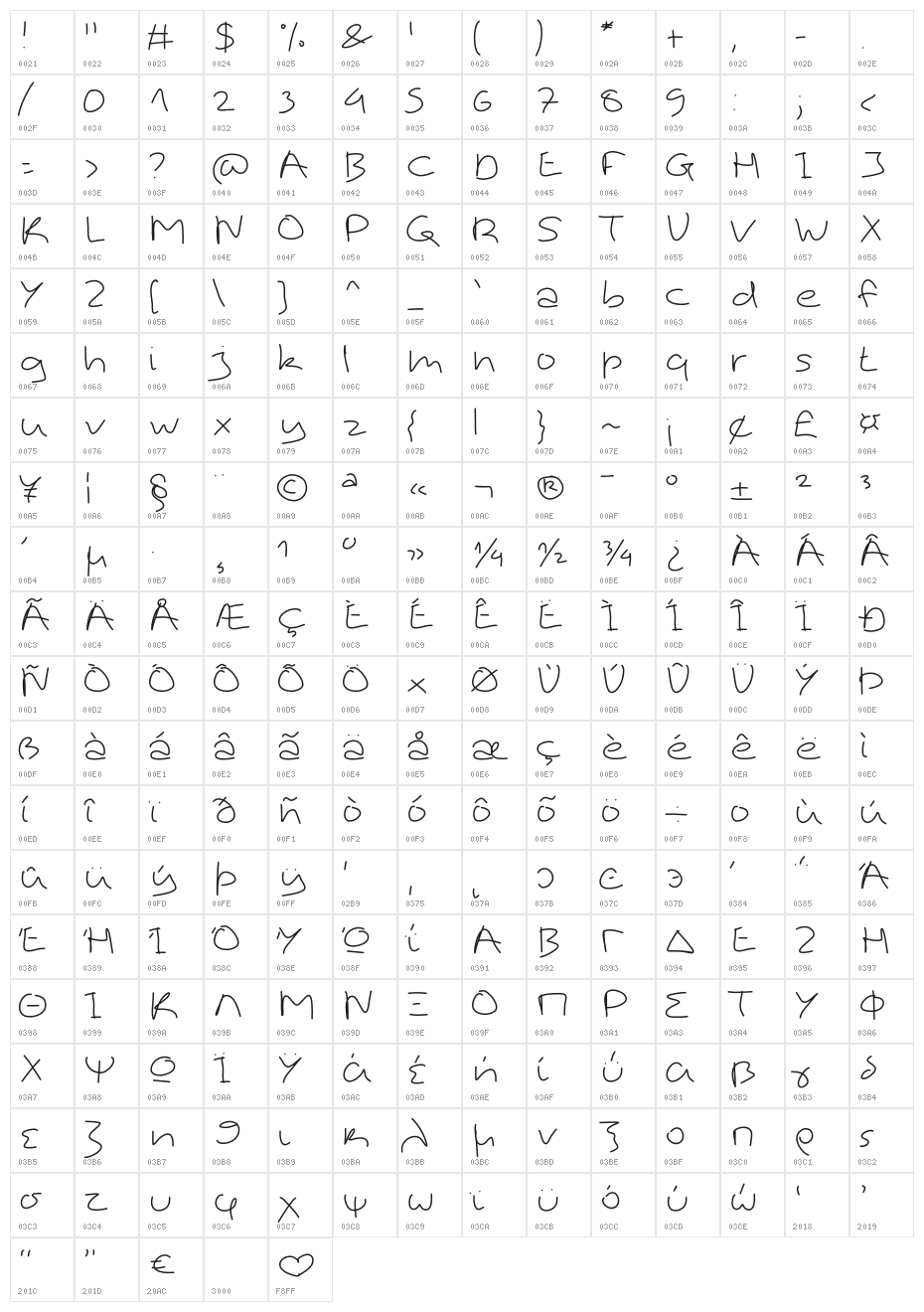 Aka-AcidGR-Linky Character Map