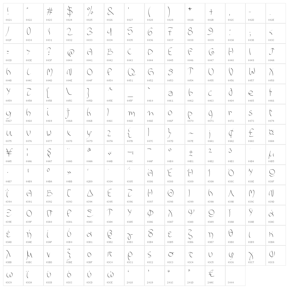 Aka-AcidGR-LivingSword Character Map