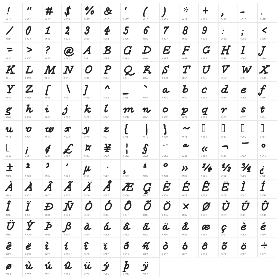 Aka-AcidGR-Loving Character Map