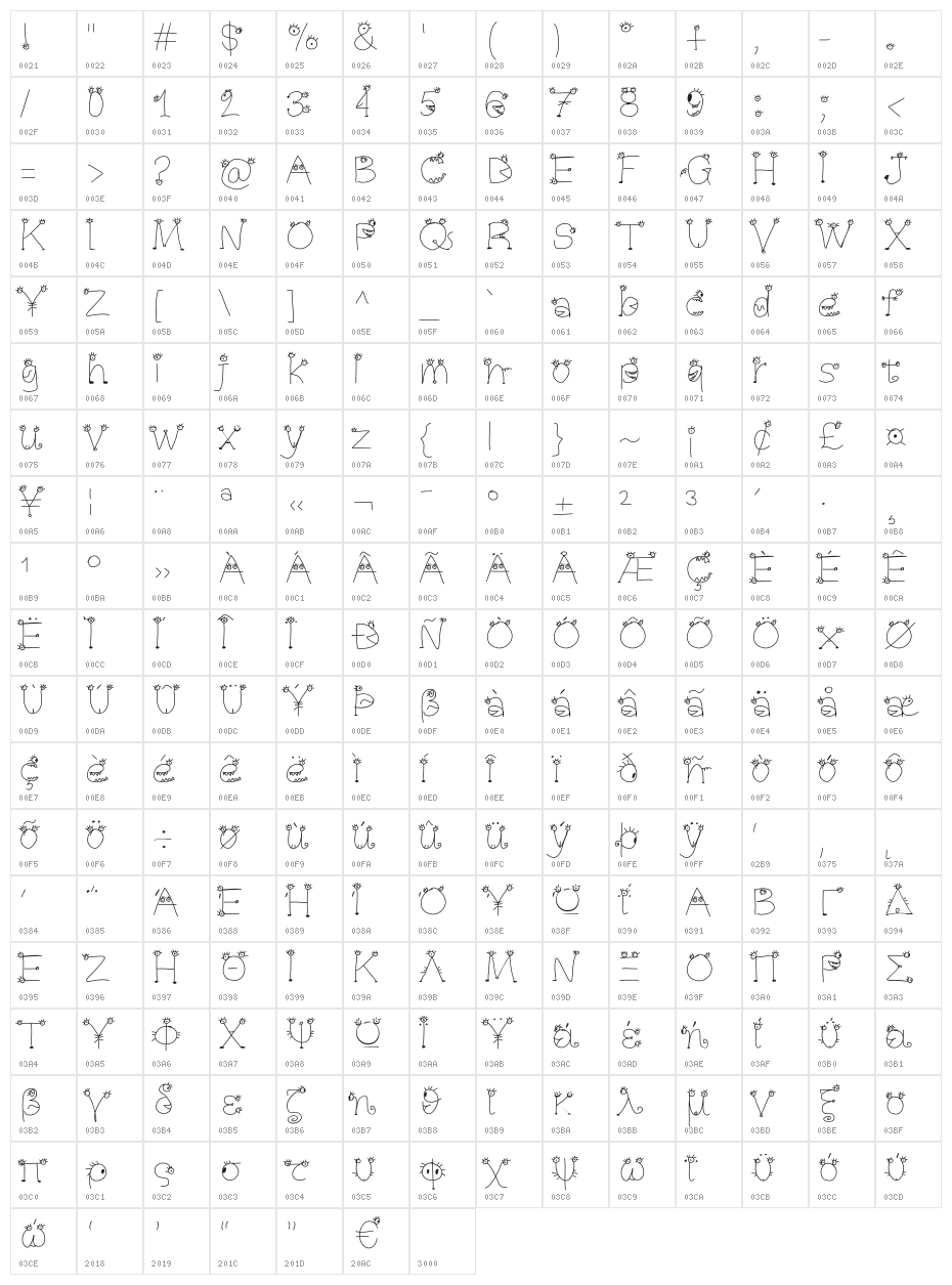 Aka-AcidGR-MakingMonsters Character Map