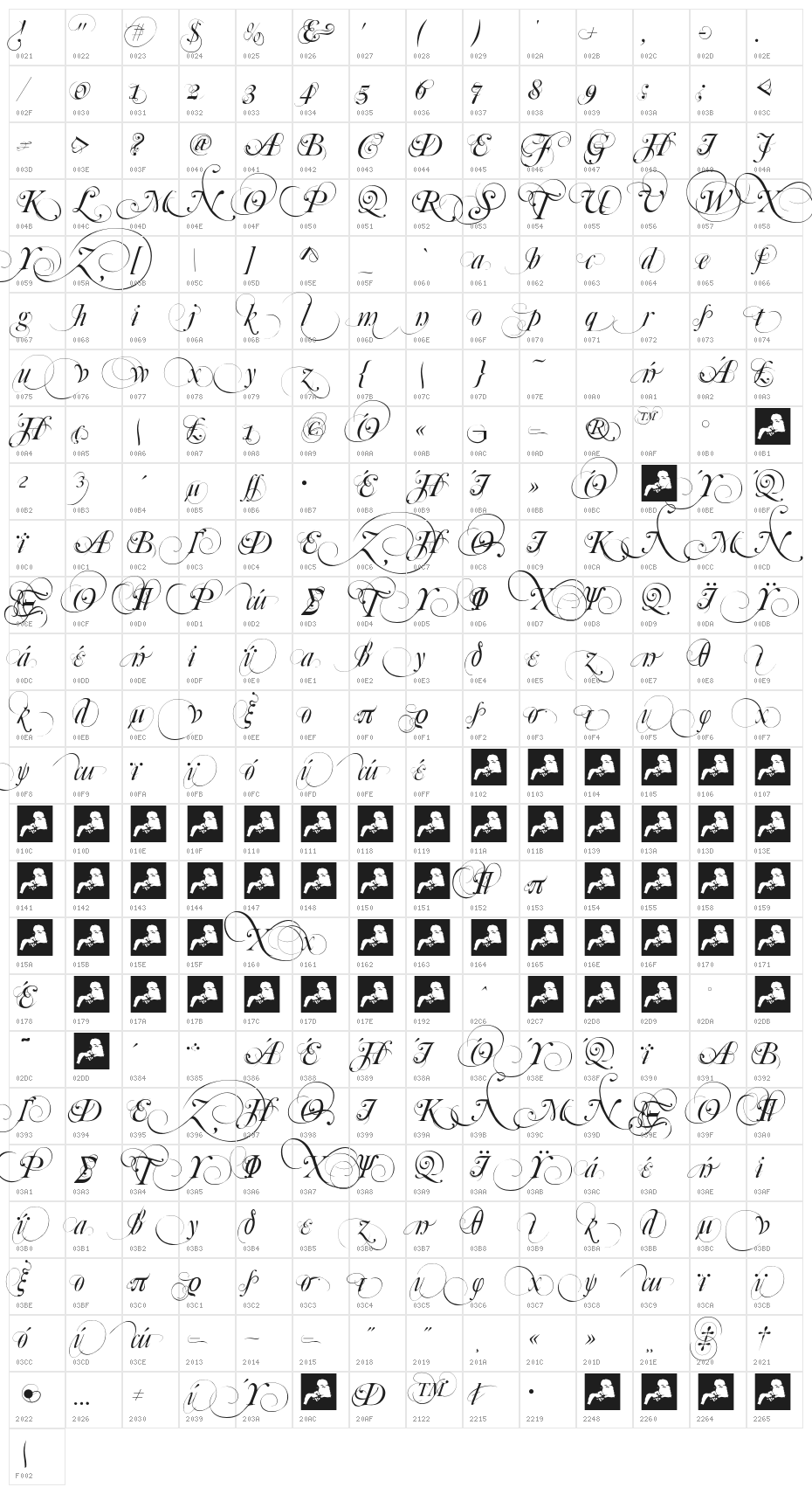 Aka-AcidGR-Mutlu Character Map