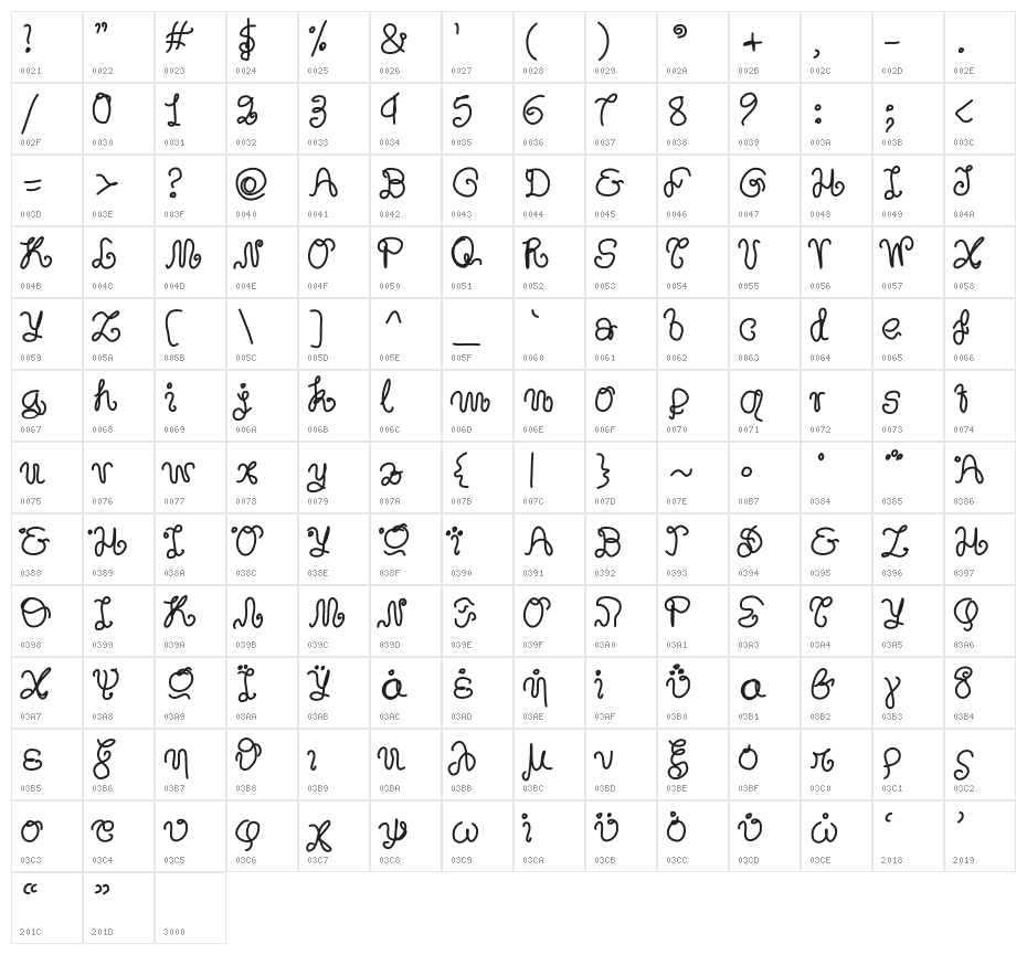 Aka-AcidGR-Pasta Character Map