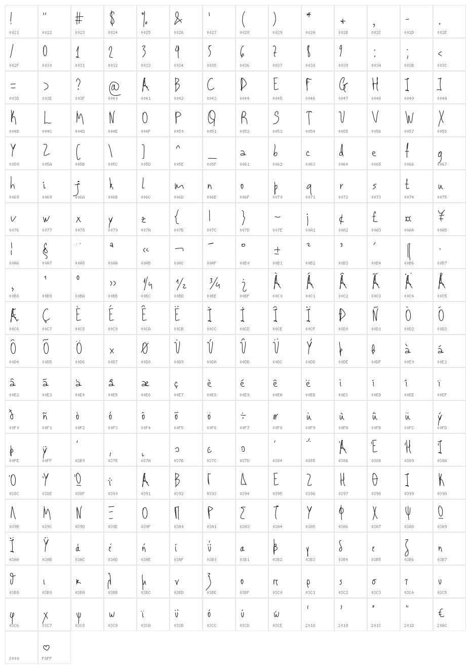Aka-AcidGR-RealAdult Character Map