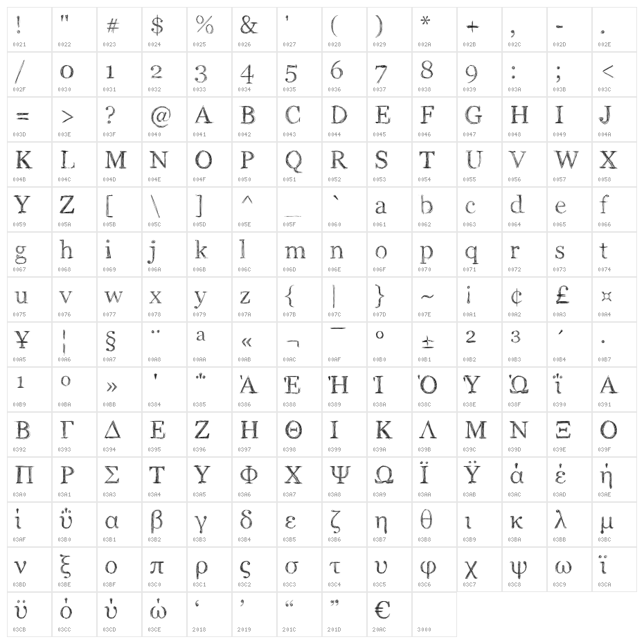 Aka-AcidGR-RomanScript Character Map