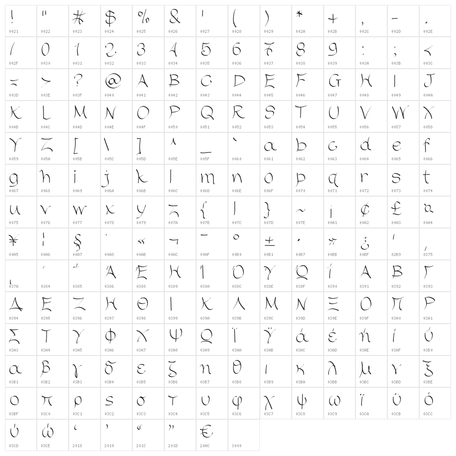 Aka-AcidGR-RoundUp Character Map