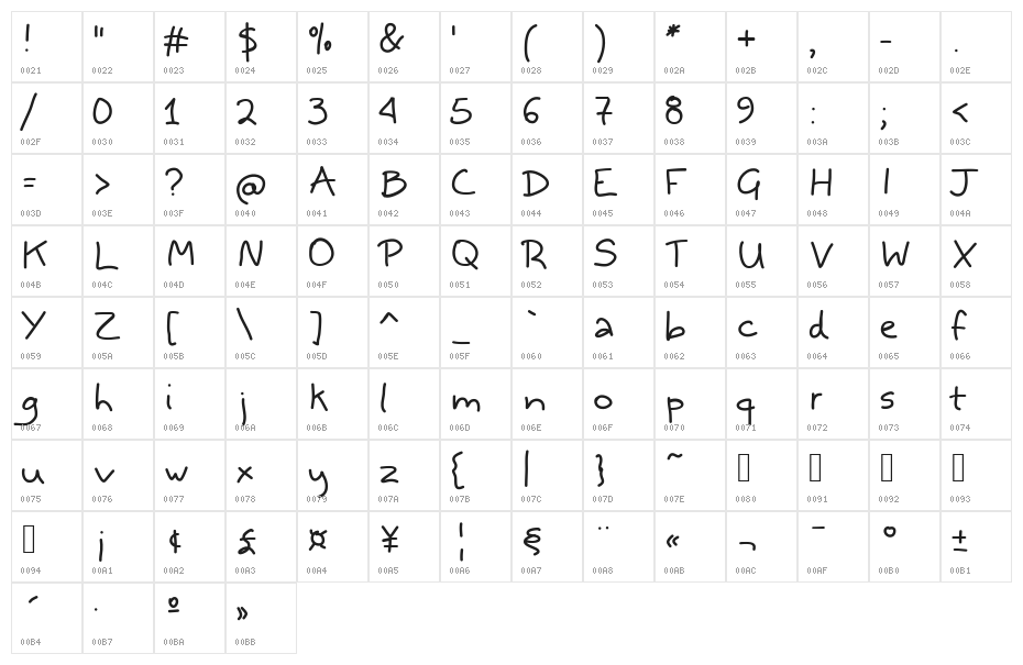 Aka-AcidGR-Safe Character Map