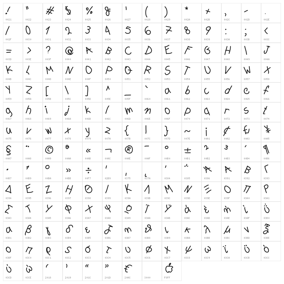 Aka-AcidGR-Sagging Character Map