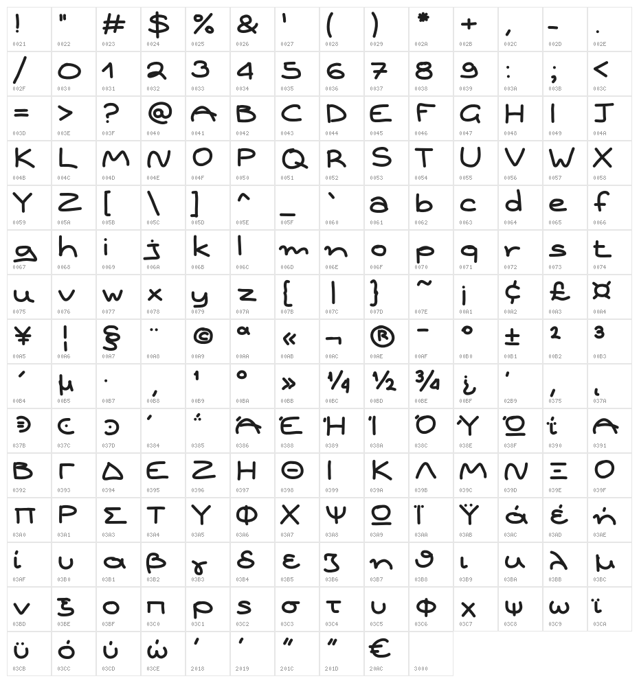 Aka-AcidGR-Sausages Character Map