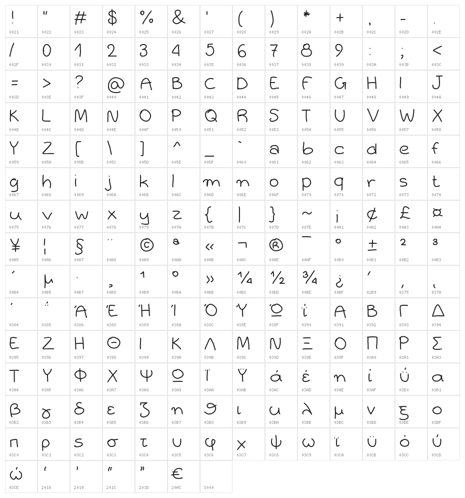 Aka-AcidGR-Schoolgirl Character Map