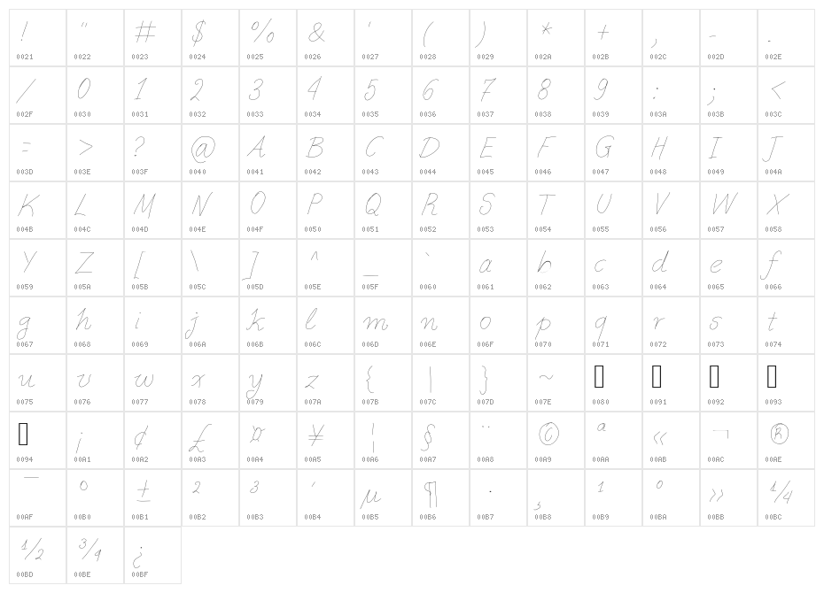Aka-AcidGR-Slimthin Character Map