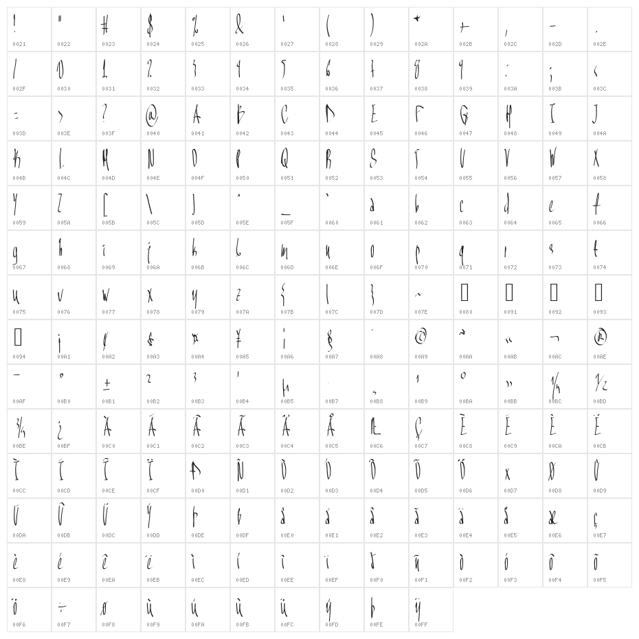 Aka-AcidGR-SocialRage Character Map