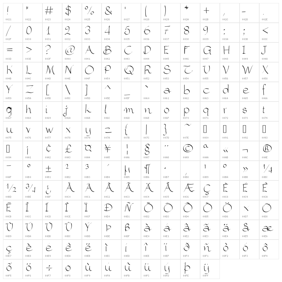 Aka-AcidGR-StrokingLines Character Map