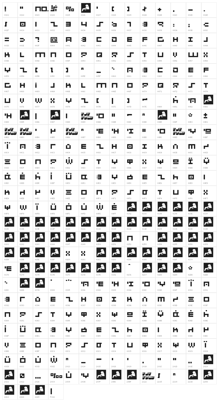 Aka-AcidGR-SystemsAnalysis Character Map