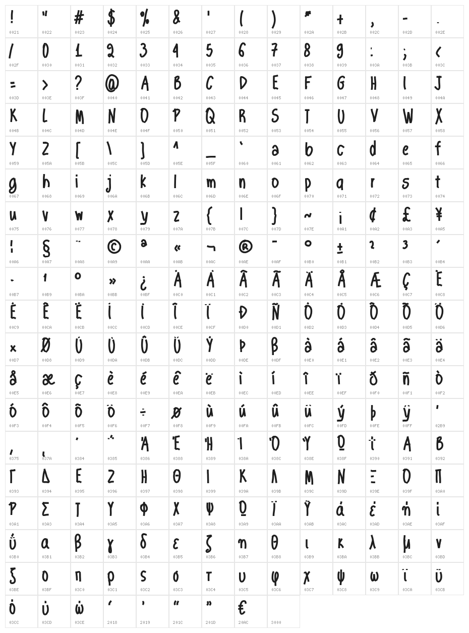 Aka-AcidGR-ThickStick Character Map