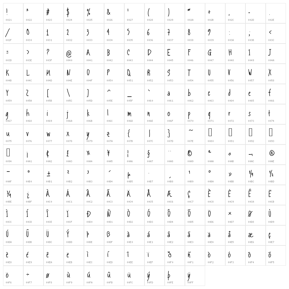 Aka-AcidGR-TinyCondenced Character Map
