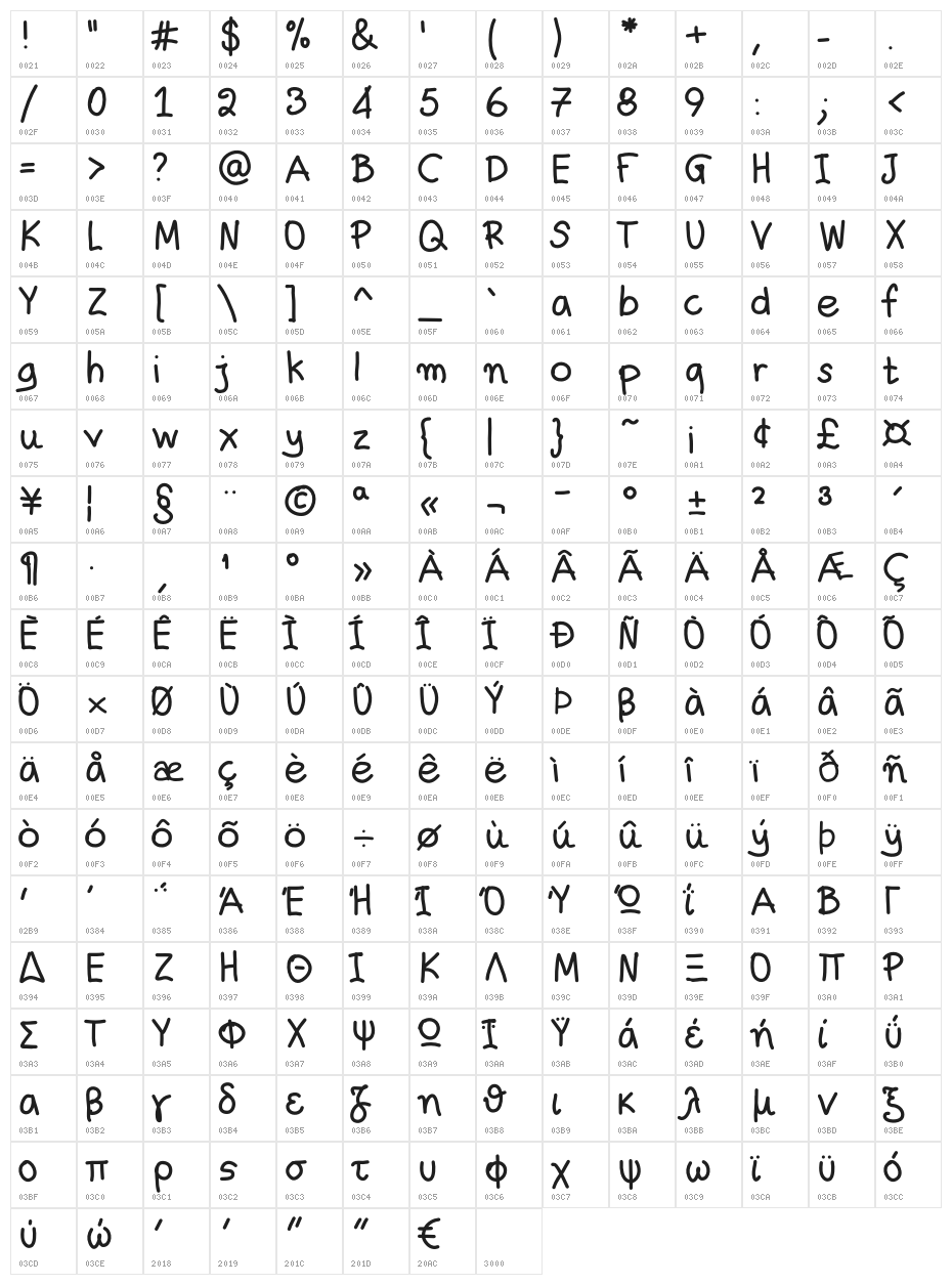 Aka-AcidGR-TotallyPlain Character Map