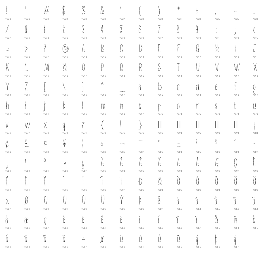 Aka-AcidGR-Tremor Character Map