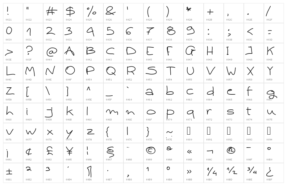Aka-AcidGR-WideMe Character Map