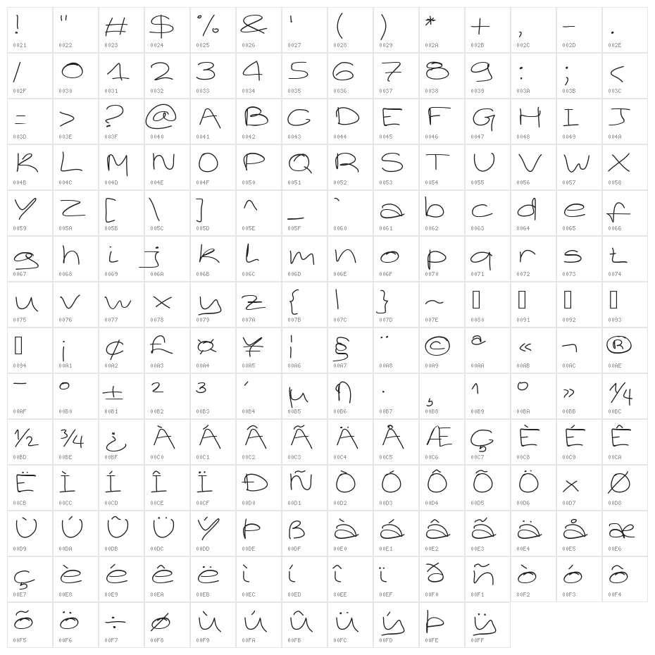 Aka-AcidGR-Xtend Character Map