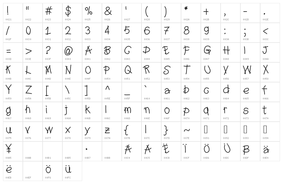 Aka-AcidGR5yearsold Character Map