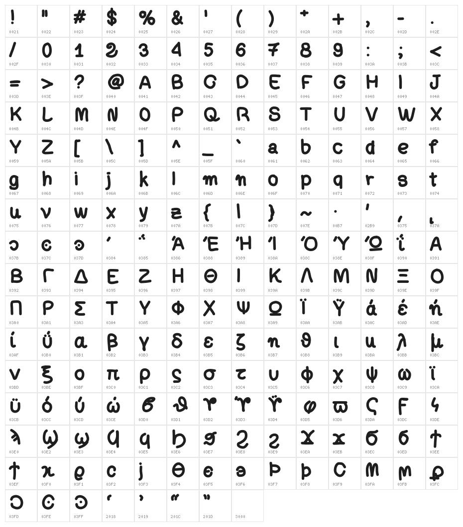 Aka-AcidGRFatCord Character Map