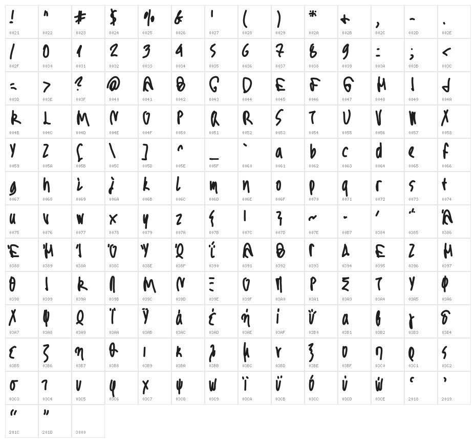 Aka-AcidGRFreakedOut Character Map