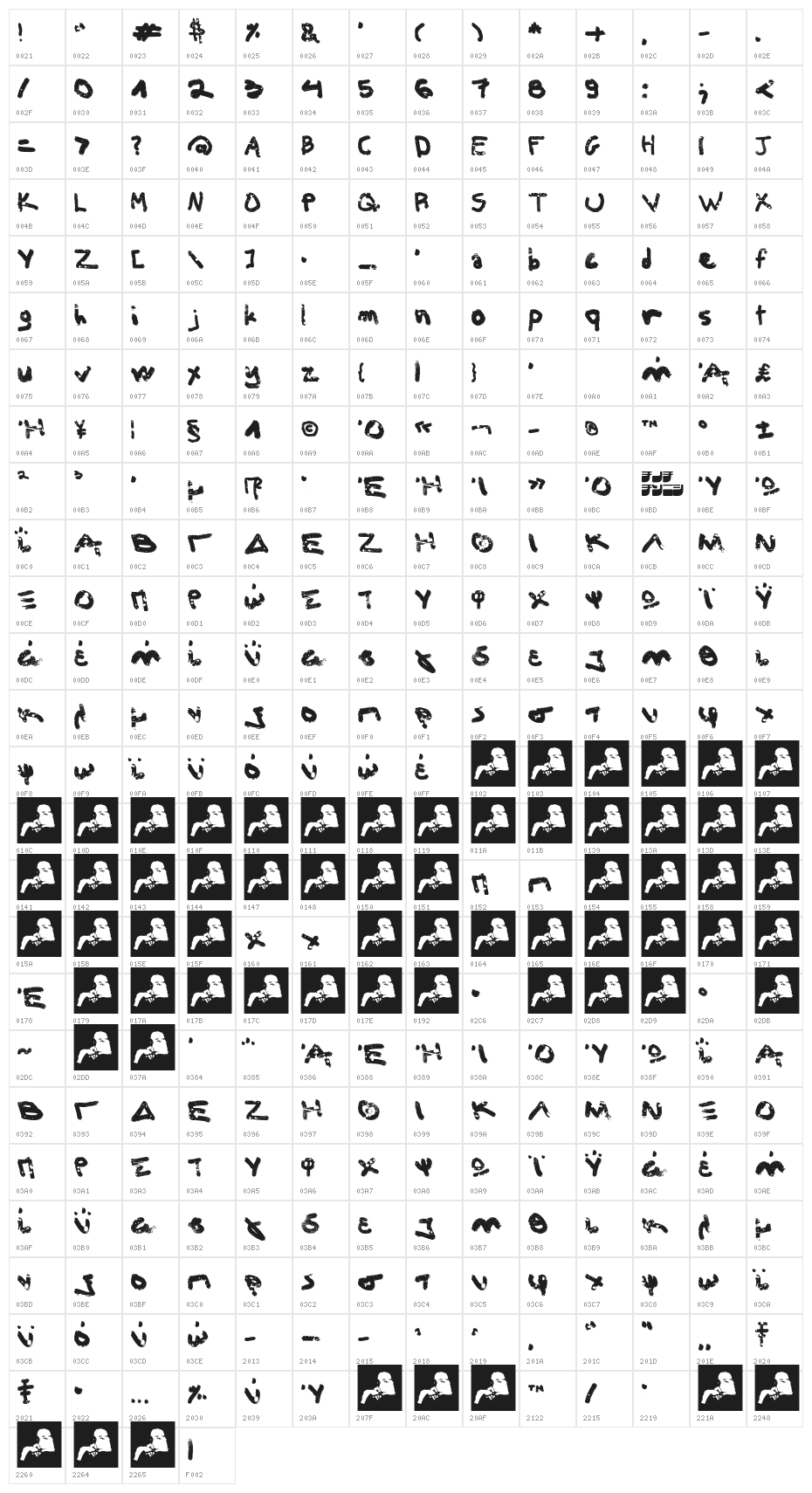 Aka-AcidGRPathetic Character Map