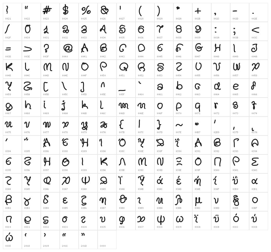 Aka-AcidGRSpagetti Character Map