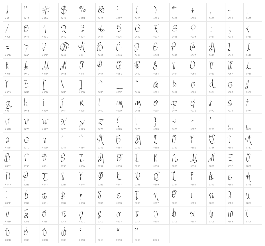 Aka-Acid_Knickknack Character Map