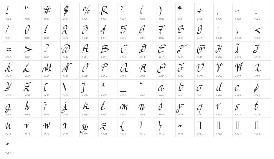 AkaAcidQuickPad Character Map