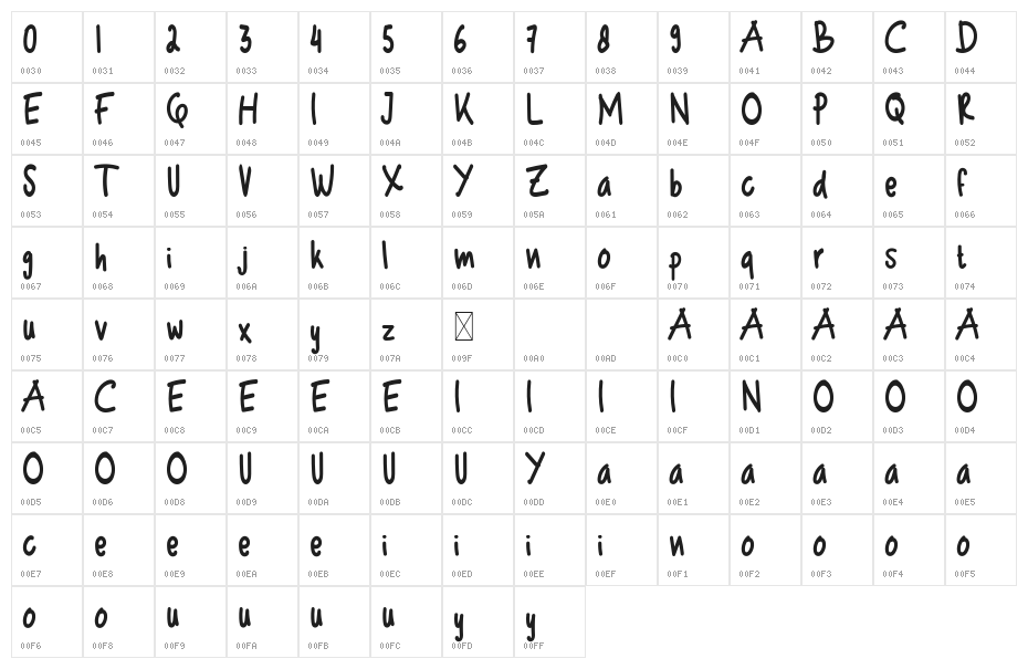 Akabiluru Style Handwritten Character Map