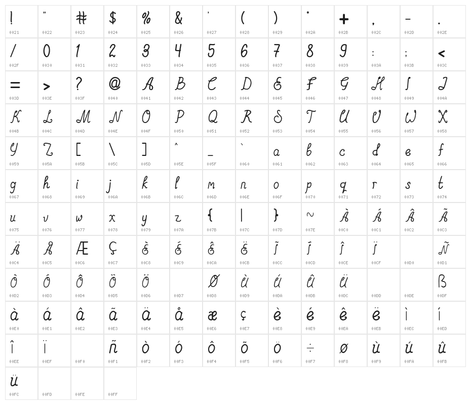 Akagami Character Map