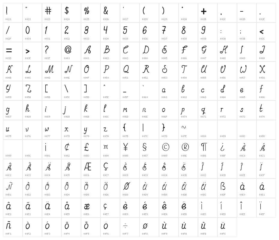 Akagami Character Map