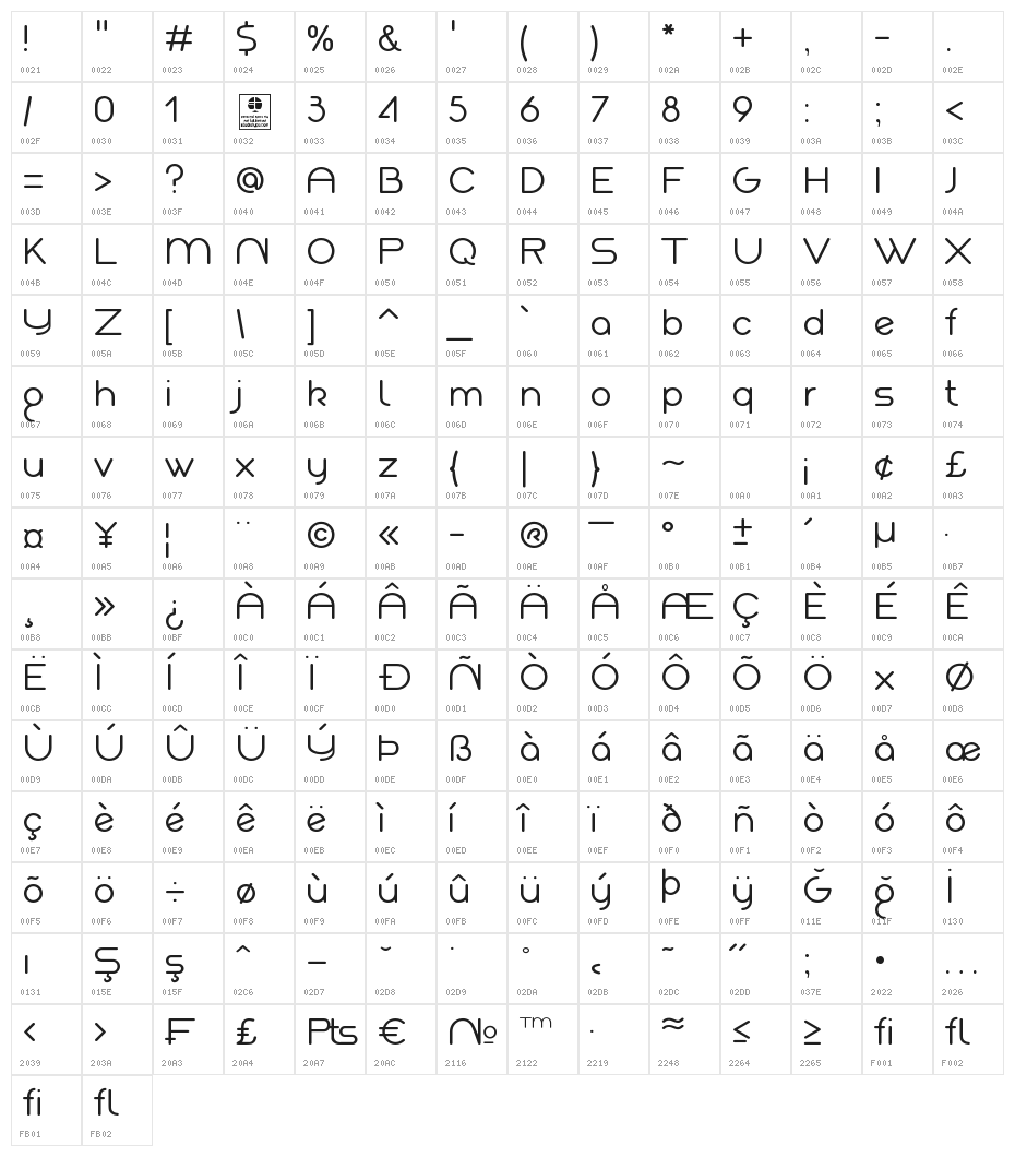 Akaju Light Character Map