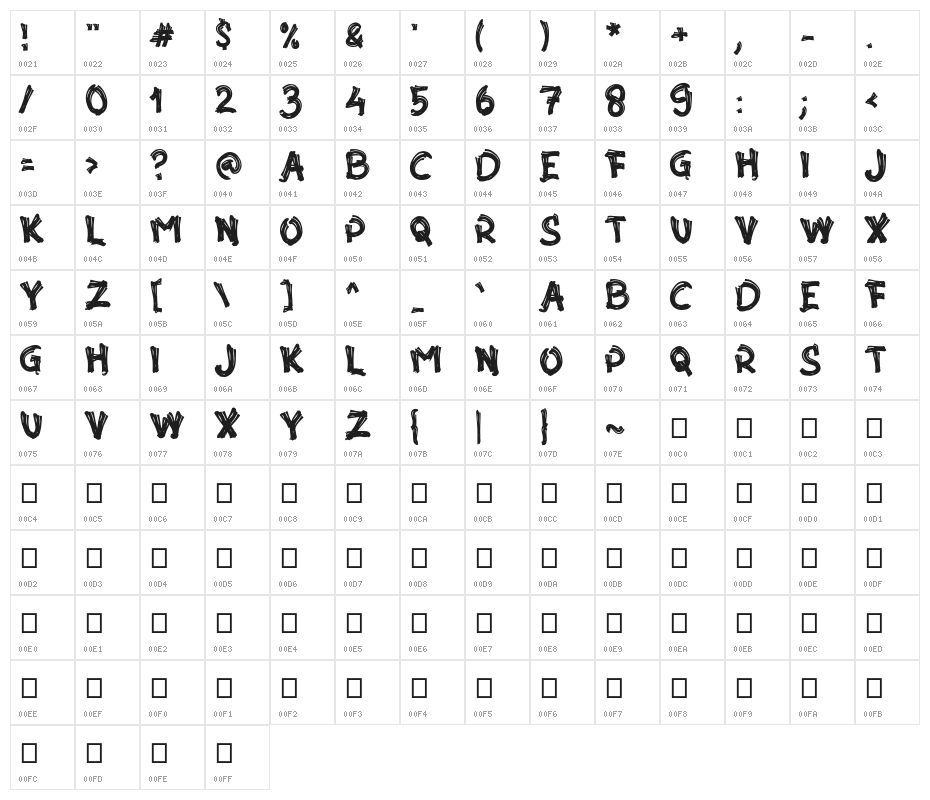 Akar Rumput Character Map
