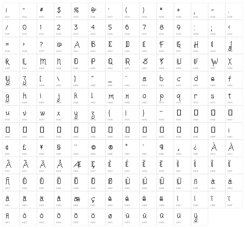 AkashiMF Character Map