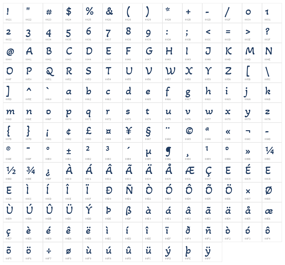 Akaya Telivigala Regular Character Map