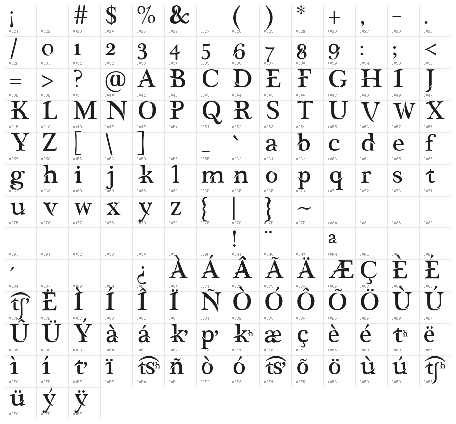 Akbaal Character Map