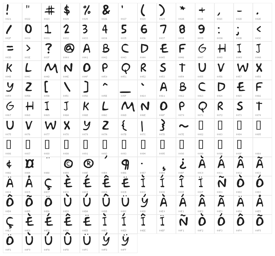 Akbar  Plain Character Map