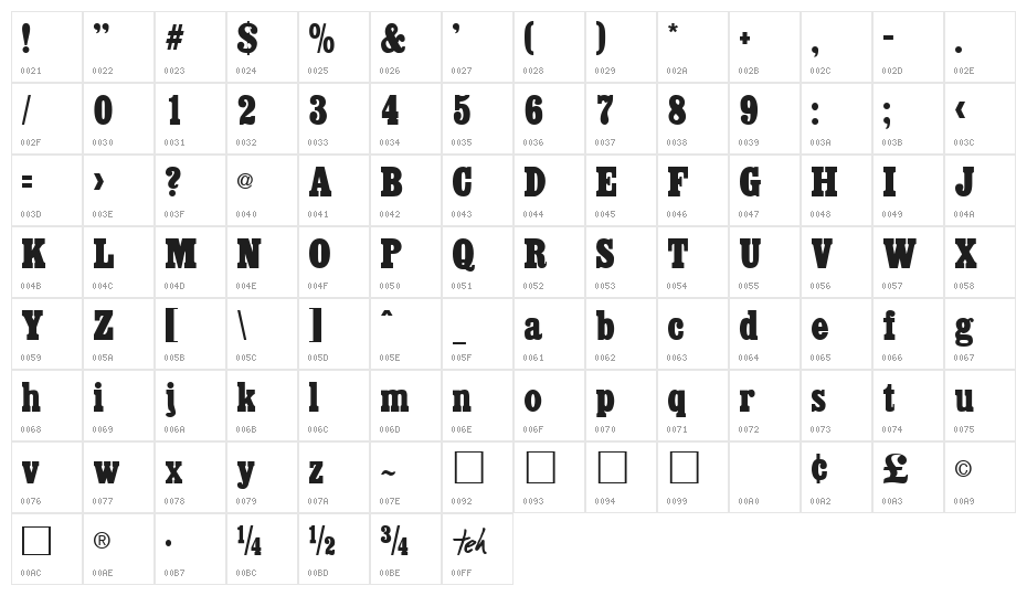 Akenaten Normal Character Map