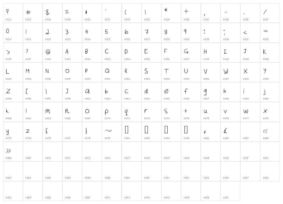Akeylah__s_Handwriting Character Map