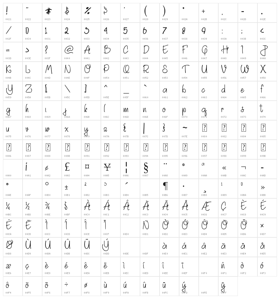 Akhadias Character Map