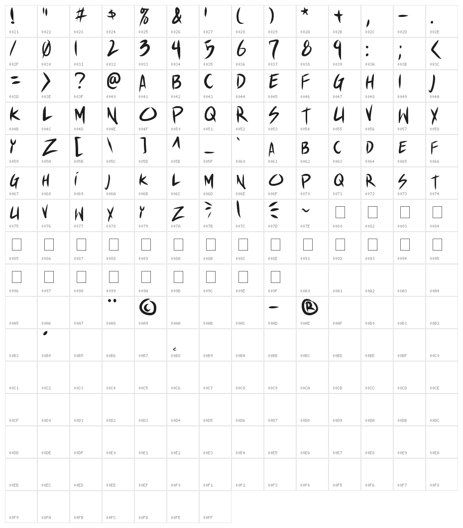 Akiba Punx 2 Character Map