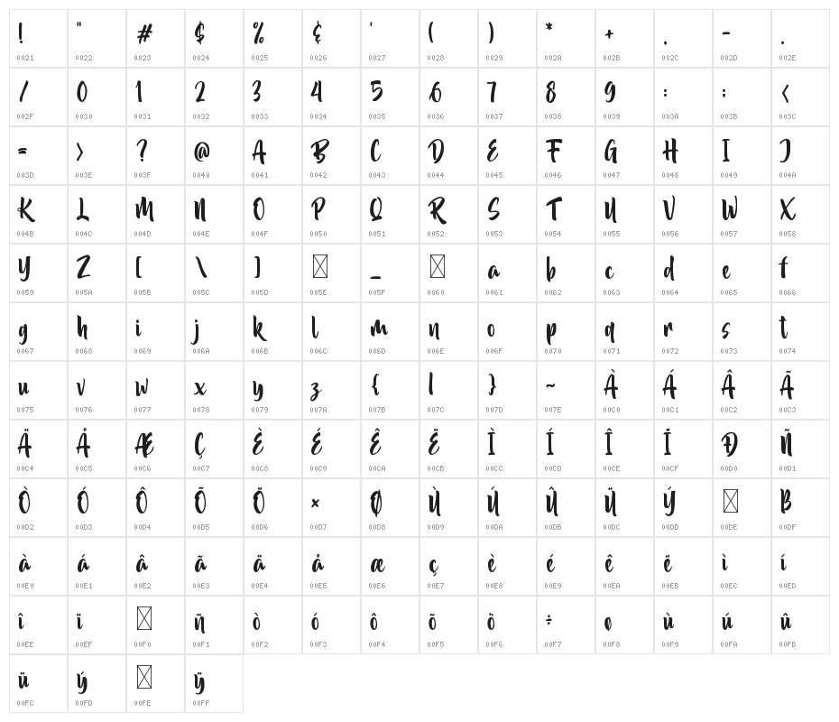 Akidan Hatory Character Map