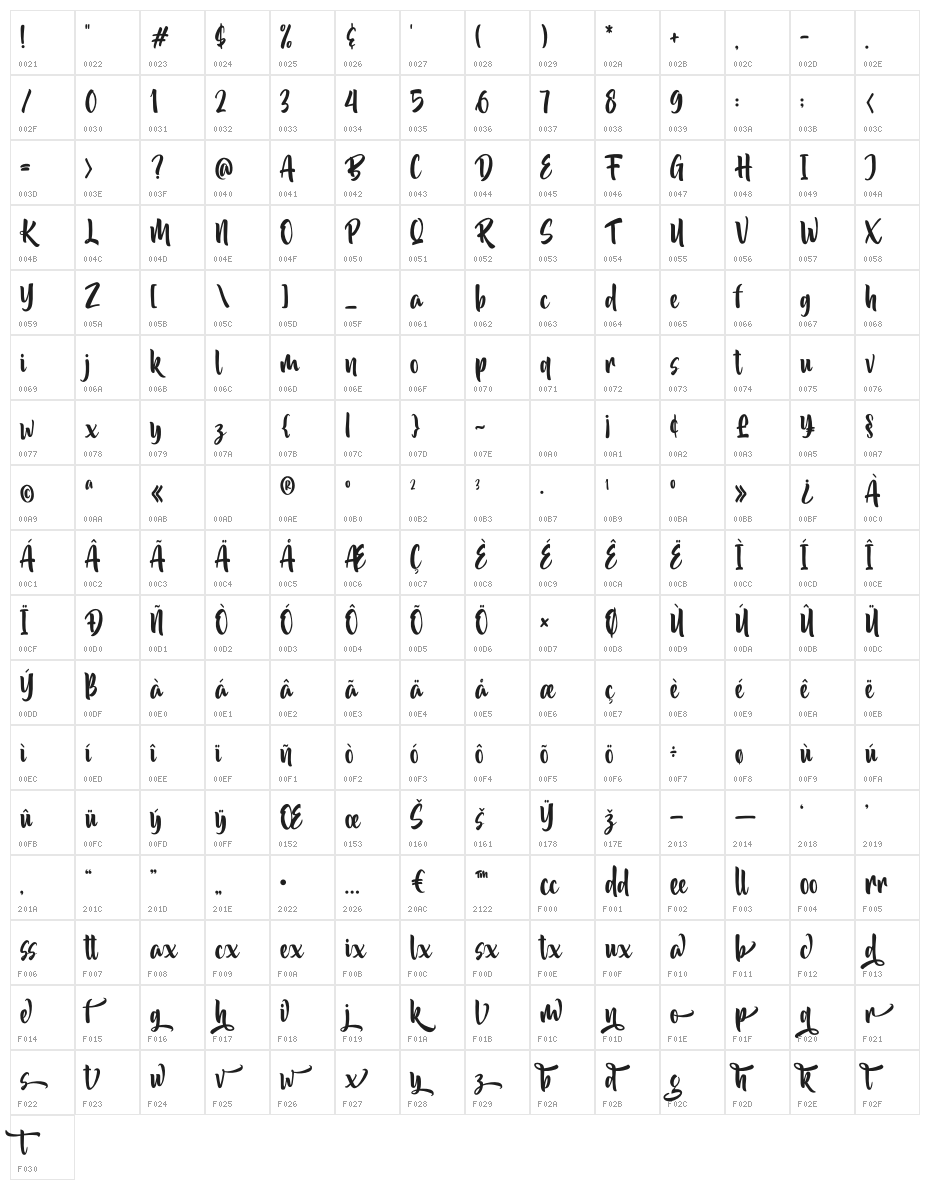 Akidan Hatory Character Map