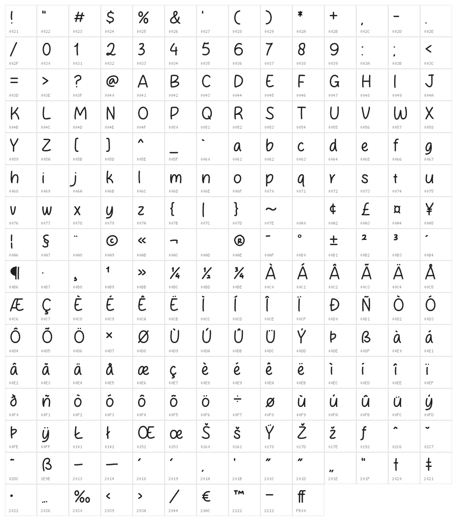 Akiona Character Map