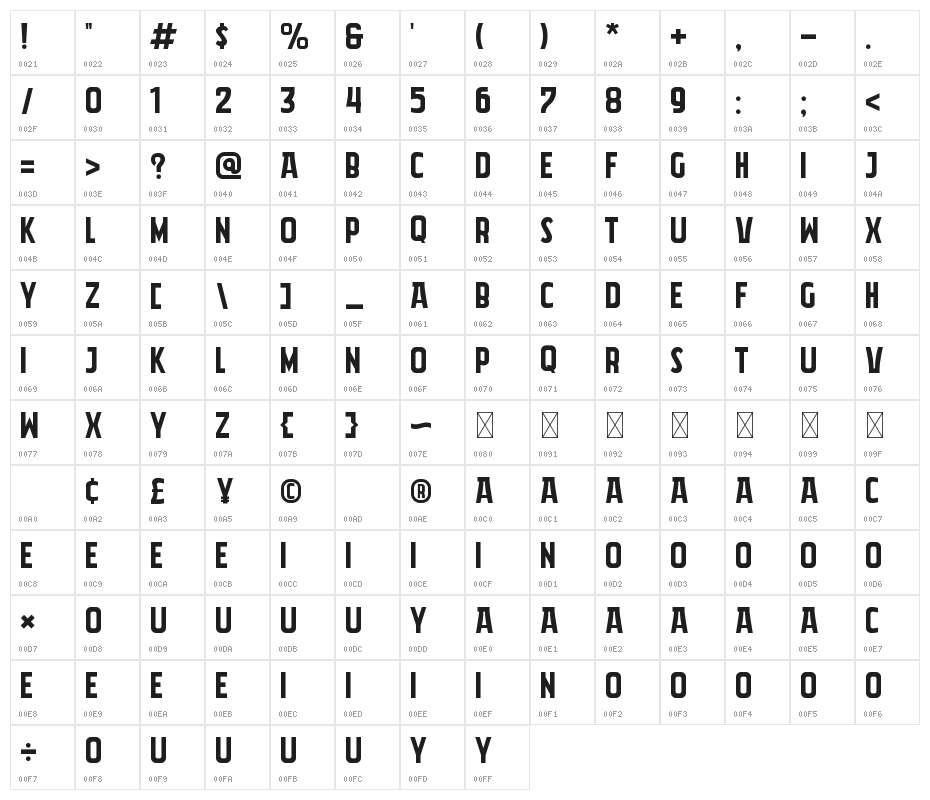 Akira Jimbo Character Map