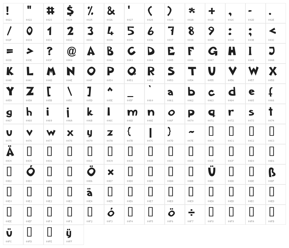 Aklatanic TSO Character Map