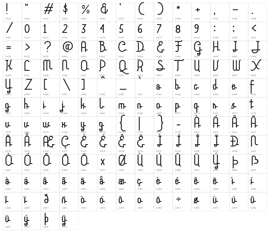 Aklirics Character Map
